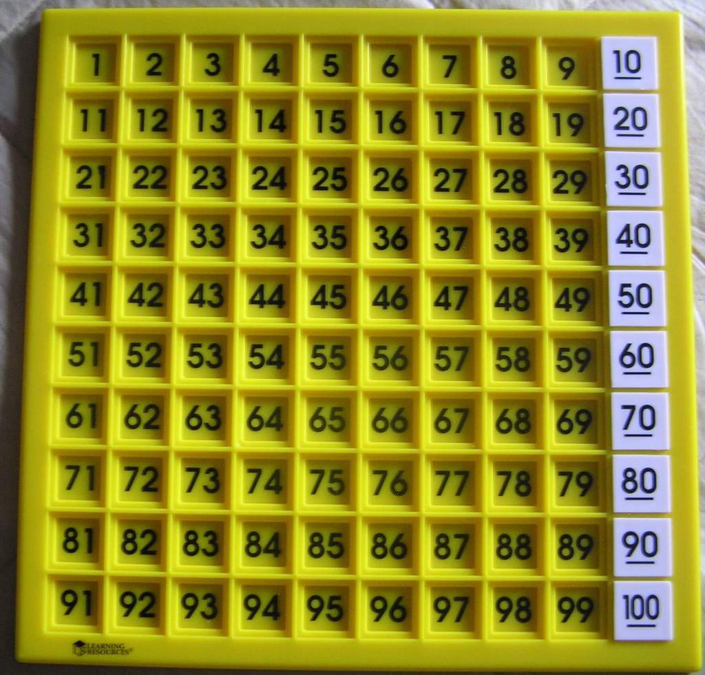 A number board shows the numbers 10, 20, 30, 40, 50, 60, 70, 80, 90, 100 identified.